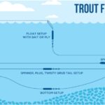 Strategi sukses memancing di danau