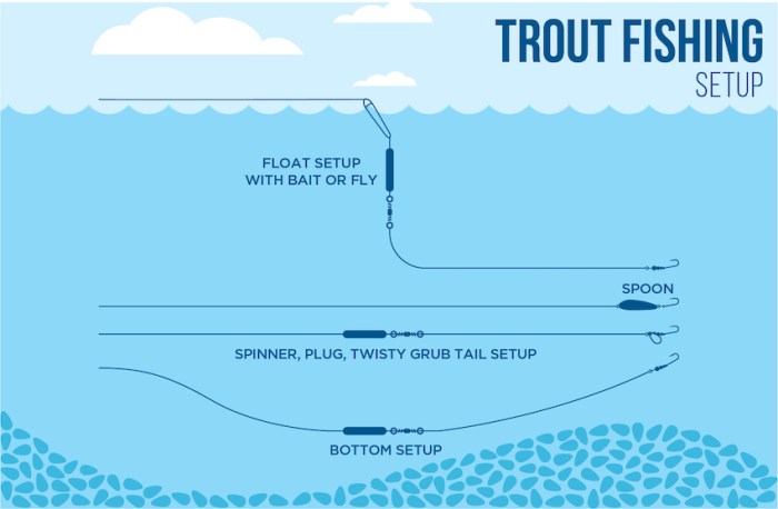 Strategi sukses memancing di danau